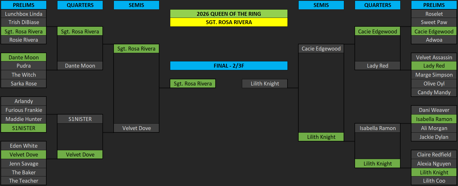 2026 Queen of the Ring Tournament